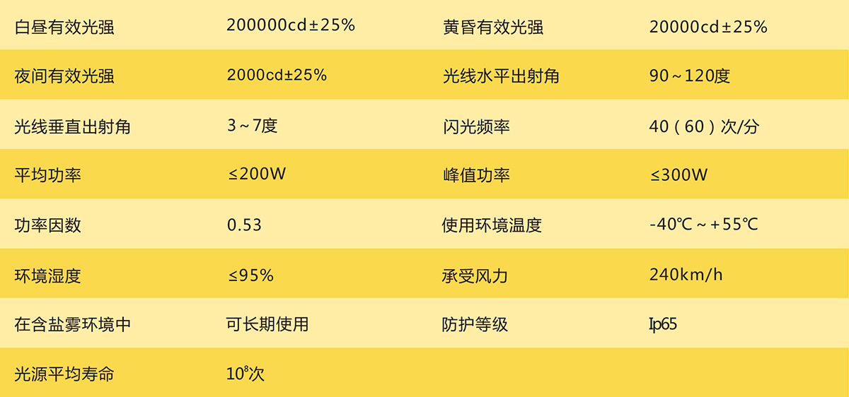 高A：參數.jpg